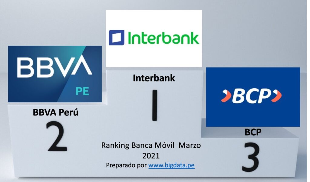 Ranking de aplicaciones de Banca Móvil marzo 2022