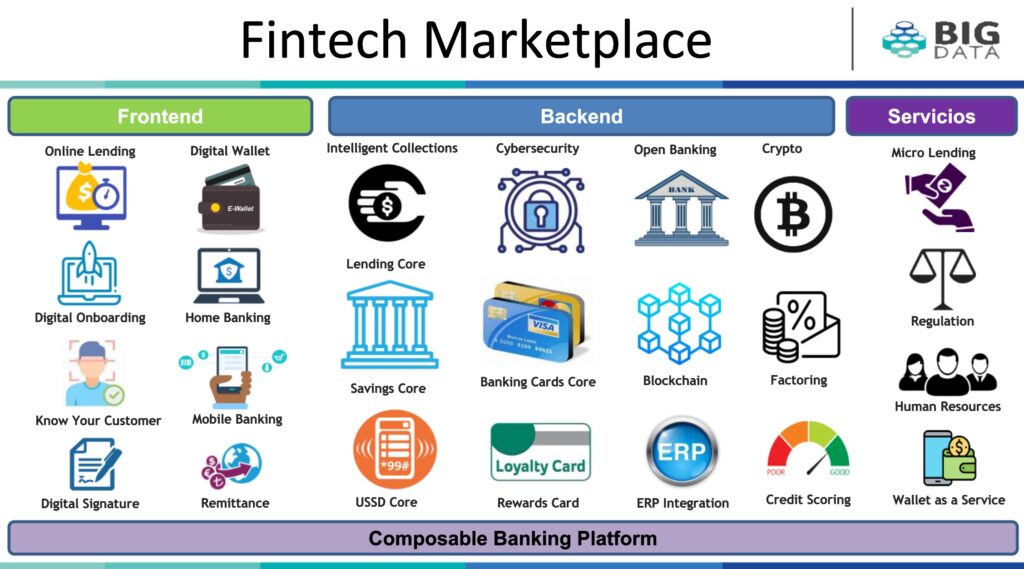 Fintech Marketplace
