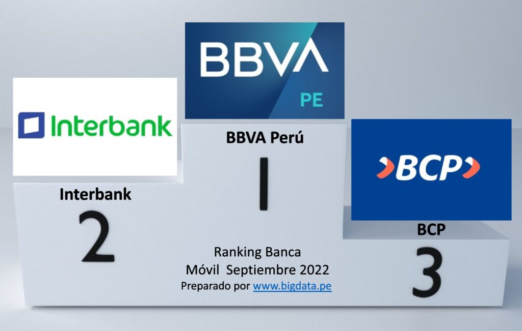 Ranking banca móvil 2022
