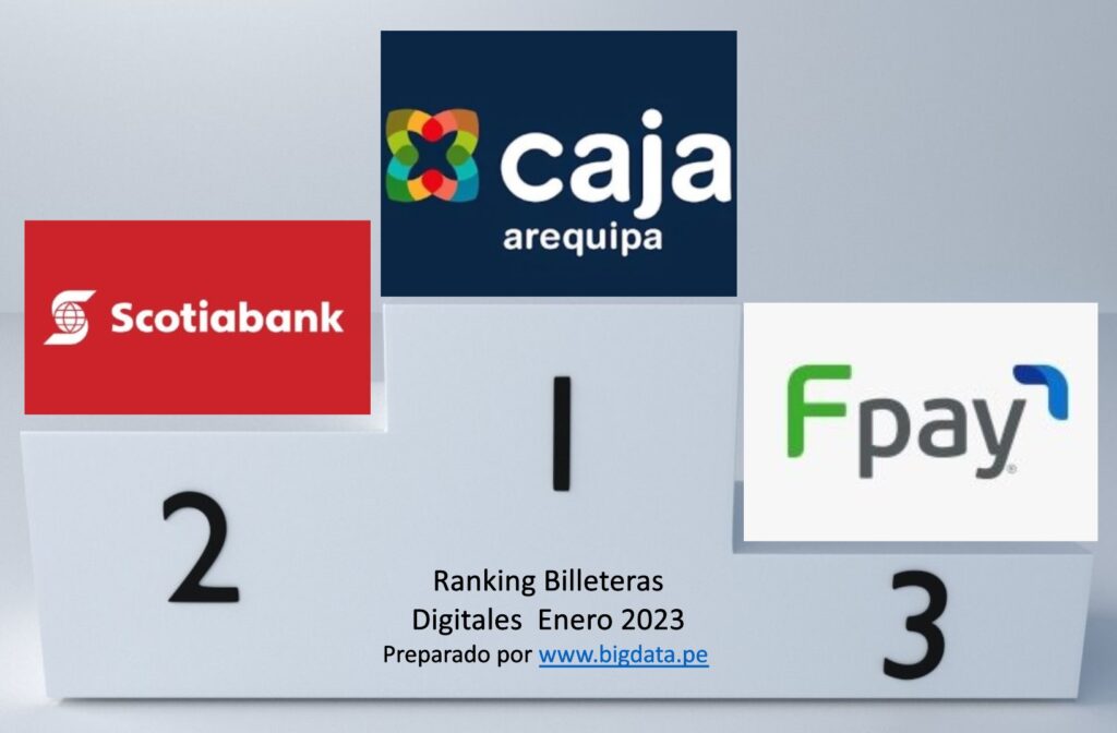Ranking apps financieras Perú enero 2023