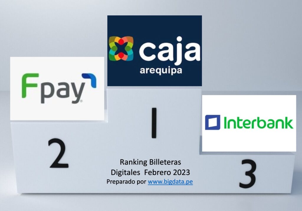 Podium aplicaciones financieras febrero 2023 Perú
