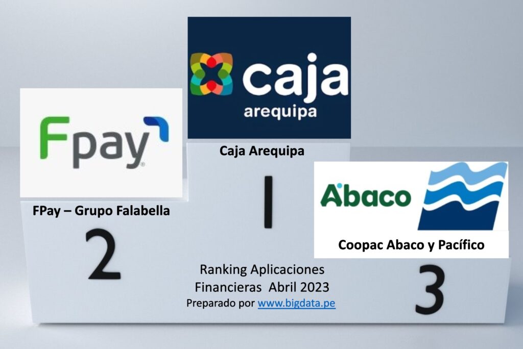 Ranking aplicaciones móviles financieras en Perú Abril 2023