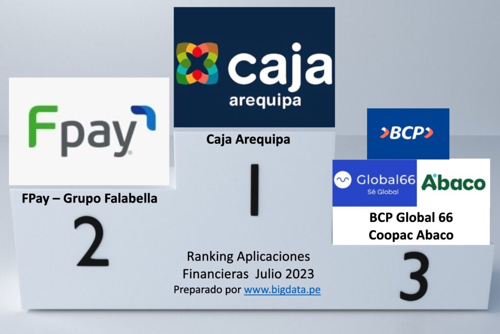 Ranking de aplicaciones móviles financieras en Perú Julio 2023